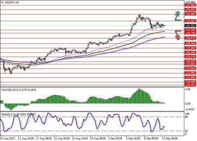 Джером Пауэлл - USD/JPY: доллар США отступает от рекордных максимумов - smartmoney.one - США - Япония