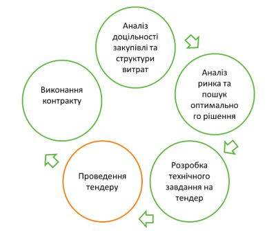 Не только коррупция. Что остается в тени тендеров и как с этим бороться - epravda.com.ua - Украина