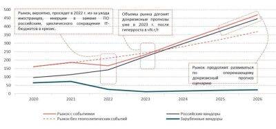 Positive Technologies: SPO на 4% акций - smartmoney.one - city Iti