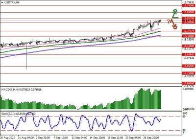 Тайип Эрдоган - USD/TRY: лира вновь обновила исторический минимум - smartmoney.one - Россия - США