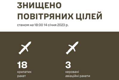 Валерий Залужный - Дневной ракетный удар по Украине: ПВО сбила 21 из 33 ракет - objectiv.tv - Украина