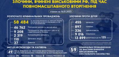 Майже 60 тисяч кримінальних злочинів вчинили росіяни на території України з початку війни - thepage.ua - Украина