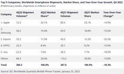Рынок смартфонов упал до уровня 2013 года — самый большой спад продаж в Xiaomi, vivo и OPPO - itc.ua - Китай - Украина - Луганск