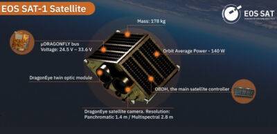 Перший український аграрний супутник від EOS Data Analytics вийшов на зв’язок - thepage.ua - Україна