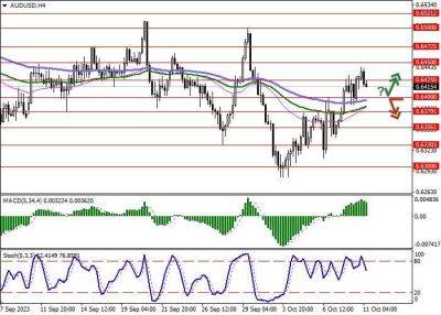 AUD/USD: инструмент вернулся к снижению после пятидневного «бычьего» ралли - smartmoney.one - США - Австралия