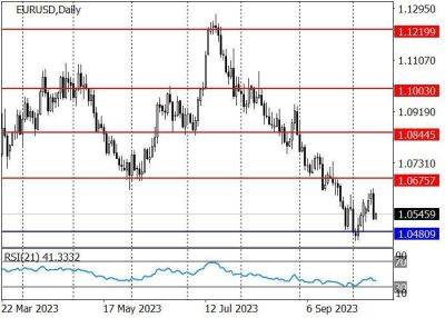 EUR/USD: пара может скорректироваться вверх - smartmoney.one - США