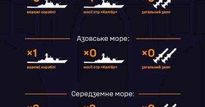 Россия вывела у моря три судна – ракетоносители - dsnews.ua - Россия - Украина - Керчь - Ракеты