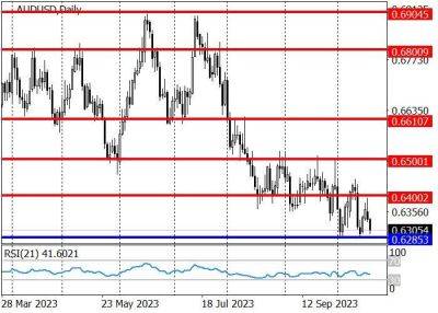 AUD/USD: снижение курса на фоне негативных новостей по занятости в Австралии - smartmoney.one - США - Австралия