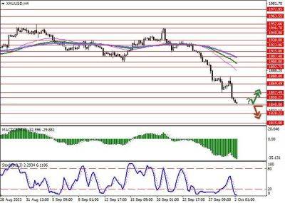 XAU/USD: цены на золото обновляют мартовские минимумы, удерживаясь у отметки 1840.00 - smartmoney.one - США