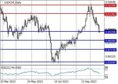 Джером Пауэлл - USD/CHF: коррекция до уровня 0.8920 - smartmoney.one - США - Израиль