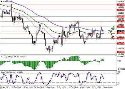 EUR/USD: евро остаётся под давлением - smartmoney.one - США - Германия