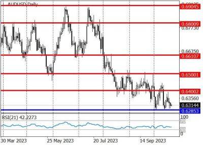 Джером Пауэлл - AUD/USD: риторика главы ФРС США оказывает давление на позиции инструмента - smartmoney.one - США - Австралия