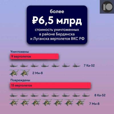 Российская авиация потерпела крупнейшее поражение с 1940-х - udf.by - Россия - Украина - Крым - Луганск - Бердянск