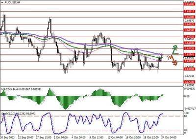 AUD/USD: данные по деловой активности Австралии не оправдали ожиданий инвесторов - smartmoney.one - Австралия