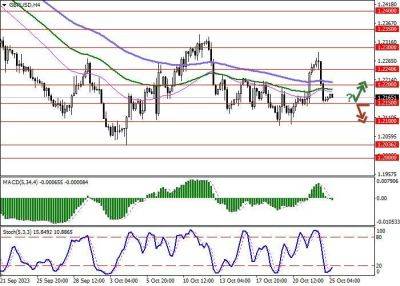 GBP/USD: в октябре вновь зафиксировано снижение деловой активности в ведущих секторах экономики Великобритании - smartmoney.one - США - Англия