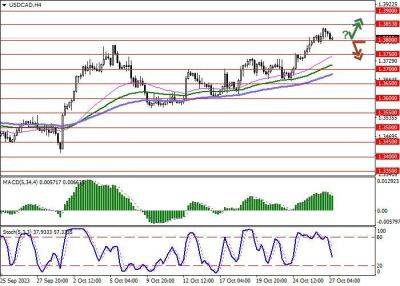 USD/CAD: ВВП США достиг 4,9% в третьем квартале - smartmoney.one - США - Канада