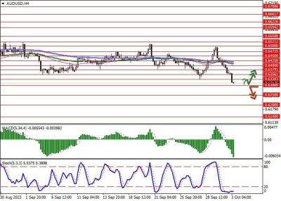 AUD/USD: в ожидании итогов заседания РБА по монетарной политике - smartmoney.one - США - Австралия