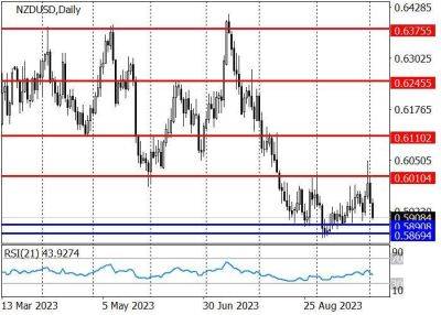 NZD/USD: пара приближается к сильной области поддержки 0.5890–0.5870 - smartmoney.one - США - Новая Зеландия