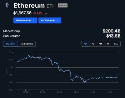 Утвержден ETF Ethereum: SEC больше не считает ETH ценной бумагой? - smartmoney.one - США