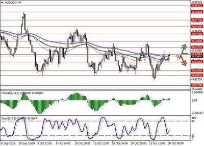 AUD/USD: статистика по инфляции может подтолкнуть чиновников РБА к новому повышению процентной ставки - smartmoney.one - Китай - США - Австралия