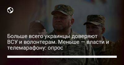 Больше всего украинцы доверяют ВСУ и волонтерам. Меньше — власти и телемарафону: опрос - liga.net - Украина - Киев