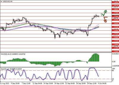 USD/CAD: в Банке Канады считают, что агрессивное ценообразование может затруднить контроль над инфляцией - smartmoney.one - США - Канада