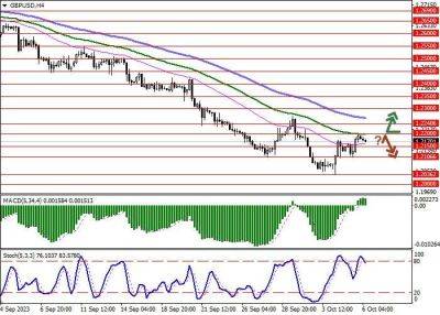 GBP/USD: фунт возвращается к отметкам открытия недели - smartmoney.one - США - Англия