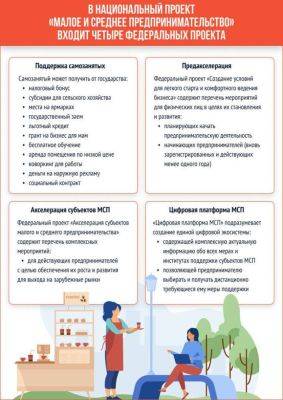 Как благодаря нацпроекту предприниматели находят возможности для развития - smartmoney.one - Россия