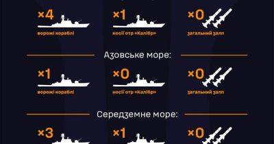 Два вражеских ракетоносителя находятся в Черном и Средиземном море - dsnews.ua - Россия - Украина - Керчь