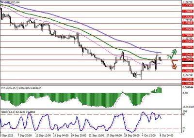 GBP/USD: фунт развивает коррекционный рост - smartmoney.one - США - Англия - Канада