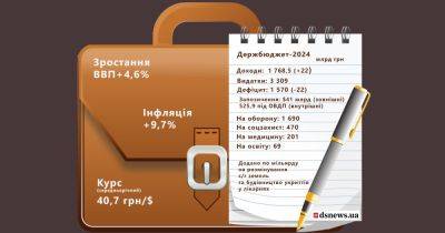 Владимир Зеленский - Бюджет с невидимой половиной. На что будет жить страна в 2024 году - dsnews.ua - Украина