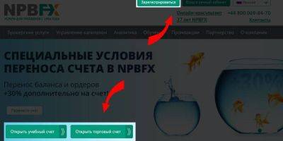 Как начать торговать на Форексе: 5 простых шагов - smartmoney.one - Россия