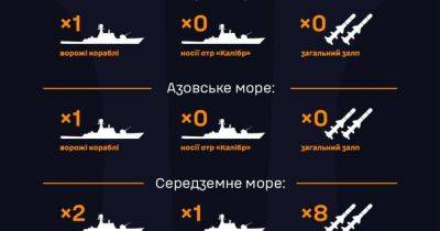 В моря РФ снова вывела ракетоноситель - dsnews.ua - Россия - Украина