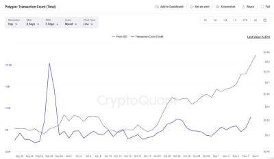 Может ли курс Polygon (MATIC) достичь 2 долларов? - smartmoney.one