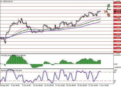 USD/CAD: американская валюта развивает «бычий» импульс, сформированный накануне - smartmoney.one - США - Канада