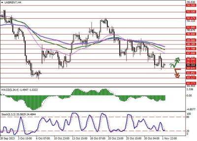 Джером Пауэлл - Brent Crude Oil: Группа Всемирного банка предложила три сценария движения котировок при эскалации конфликта на Ближнем Востоке - smartmoney.one - США - Израиль - Ливан