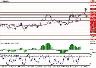 Технический анализ и прогноз пары AUD/USD - smartmoney.one - Китай - США - Австралия