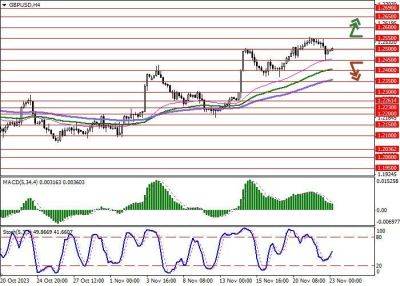 Джереми Хант - Технический анализ пары GBP/USD на неделю - smartmoney.one - США