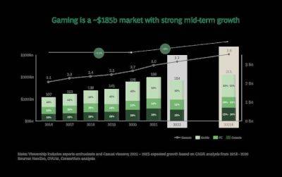 Анализ игровой индустрии: вырастут ли акции игровых компаний в 2024 году? - smartmoney.one - США - Microsoft