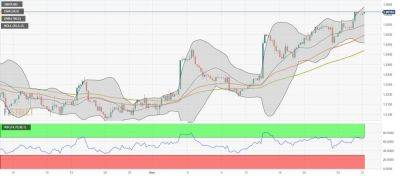 GBP/USD: пара растёт, следующее сопротивление находится на 1.2640 - smartmoney.one - США - Англия