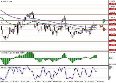 GBP/USD: Банк Англии сохранил процентную ставку на уровне 5,25% - smartmoney.one - США - Англия