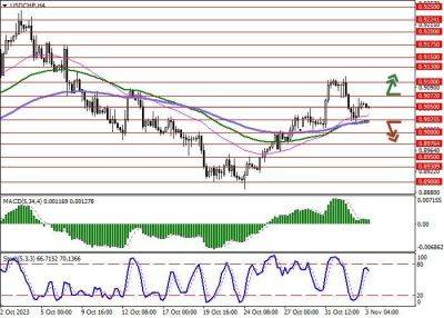 USD/CHF: Национальный банк Швейцарии зафиксировал убыток в 12,04 млрд франков в третьем квартале - smartmoney.one - США - Швейцария