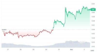 Готов ли XRP к крупнейшему ралли в своей истории? - smartmoney.one - США