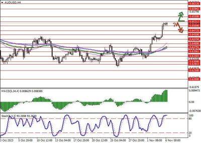 AUD/USD: торговый инструмент консолидируется возле отметки 0.6500 - smartmoney.one - США - Австралия