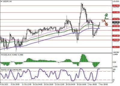 USD/JPY: глава Банка Японии обозначил прогресс в достижении целевого уровня инфляции - smartmoney.one - США - Япония