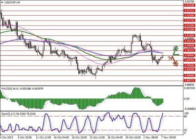 Джером Пауэлл - USD/CHF: в декабре в Швейцарии стартует пилотный проект по тестированию цифрового франка национальными банками - smartmoney.one - США - Швейцария