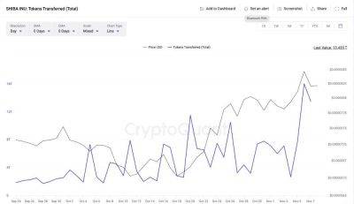 Shiba Inu (SHIB) приближается к критическому сопротивлению - smartmoney.one