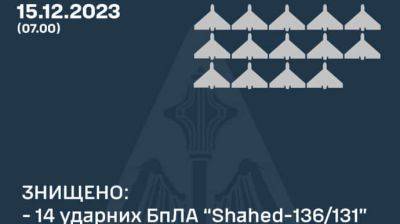 Россияне запустили по Украине 14 "Шахедов": ПВО уничтожила все - pravda.com.ua - Россия - Украина - Краснодарский край - Ахтарск