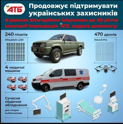 Марафон АТБ: ВСУ получают 240 пикапов, 470 дронов, медоборудование - objectiv.tv - Украина