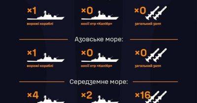 У моря армия РФ вывела 6 судов, из них – 2 ракетоносителя - dsnews.ua - Россия - Украина